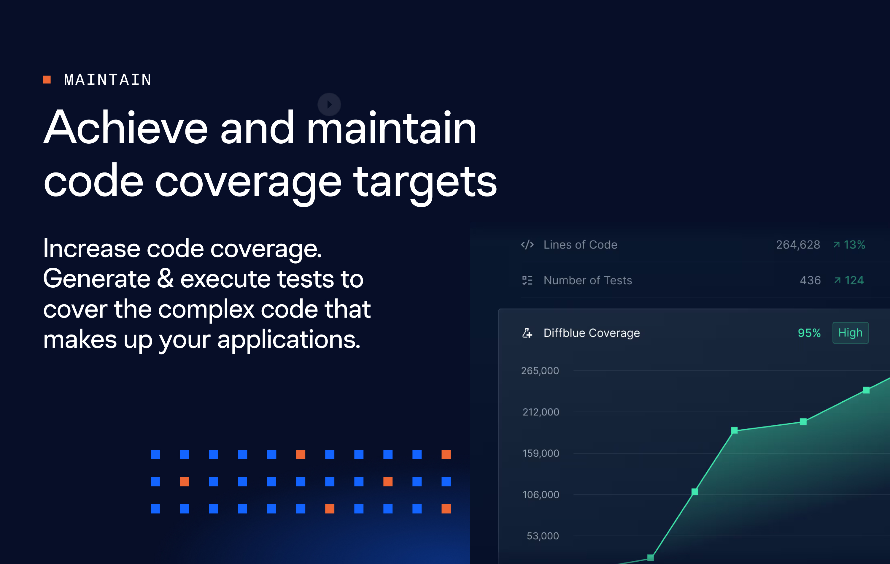 screenshot of Diffblue Cover